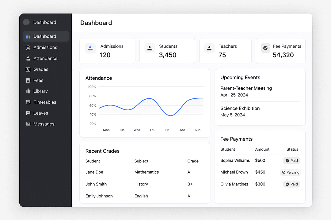 Dashboard